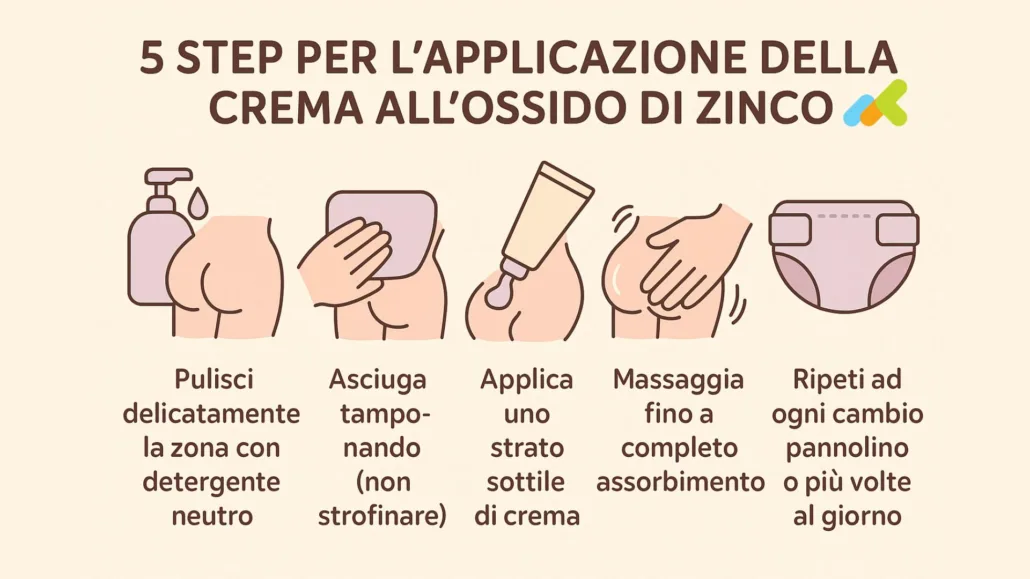 Migliore crema all’ossido di zinco 2025: sollievo immediato per pelle irritata, arrossata e sensibile